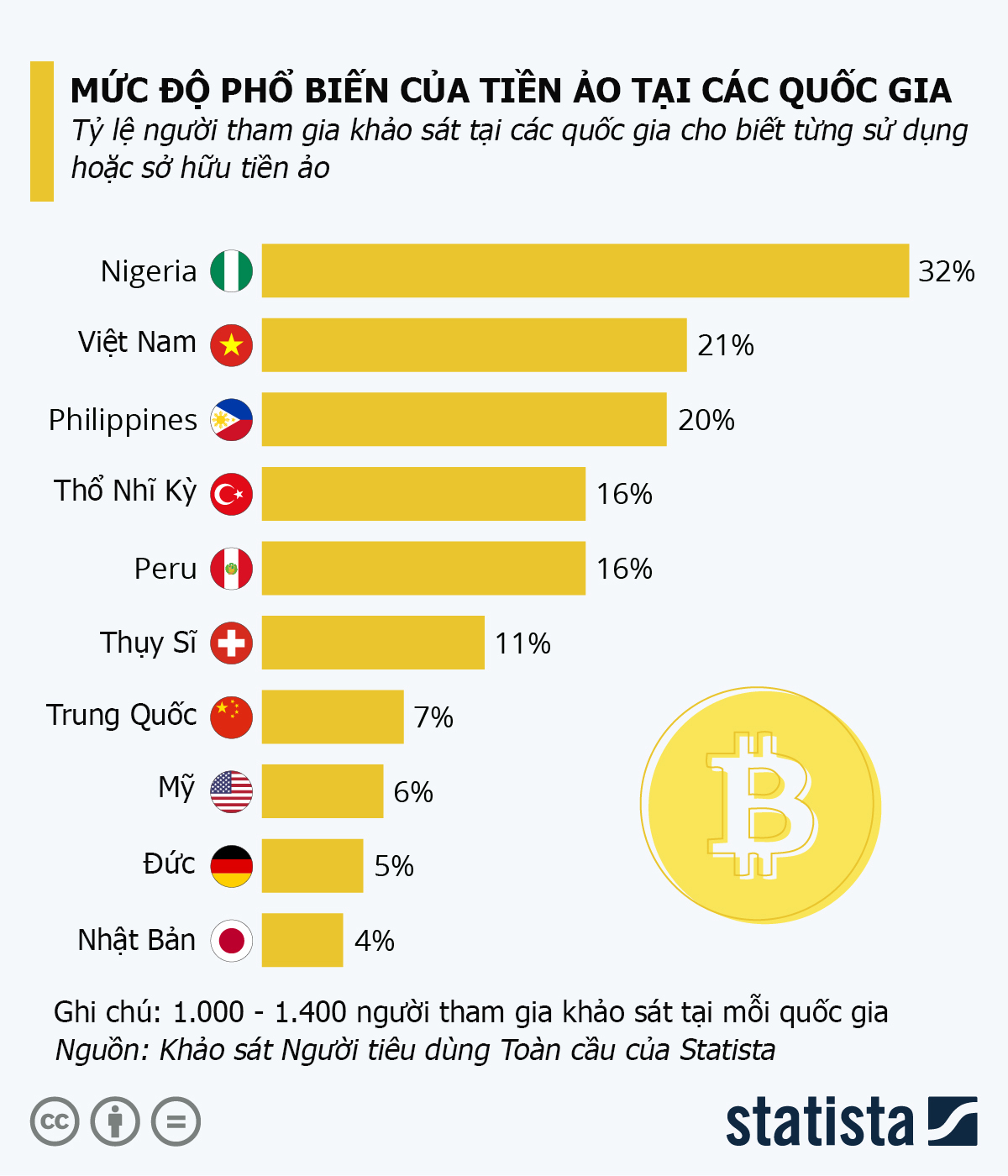 VnEconomy