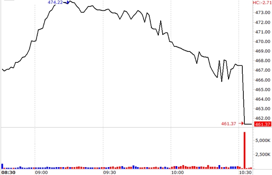 Nỗ lực thoát hàng đợt đóng cửa là rất rõ rệt