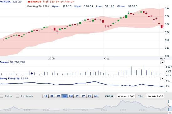 AVSC tiếp tục khuyến nghị nhà đầu tư dài hạn có thể xem xét giải ngân một phần vốn của mình vào các mã cổ phiếu mình am hiểu ở vùng giá mục tiêu - Nguồn: VNDS.