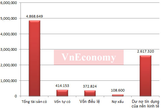 VnEconomy