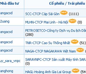 Những nhà đầu tư nhạy bén đang quay lại thị trường để tìm mua cổ phiếu của những doanh nghiệp đang trên đà kinh doanh tốt và có chiến lược rõ ràng.