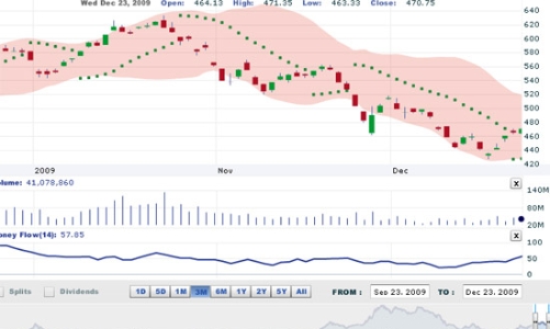 Nhận định thị trường chứng khoán ngày 24/12