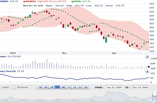AVSC cho rằng, thị trường sẽ giằng co quanh ngưỡng 460-480 trong những phiên cuối tuần, nhà đầu tư dài hạn có thể tiếp tục giải ngân vào các nhóm cổ phiếu tiềm năng - Nguồn: VNDS.