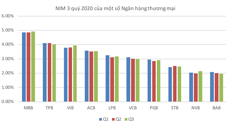 Nguồn: FiinPro
