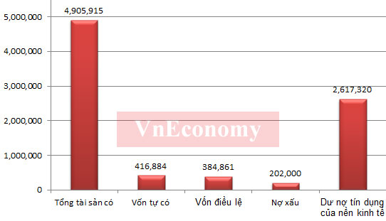 VnEconomy