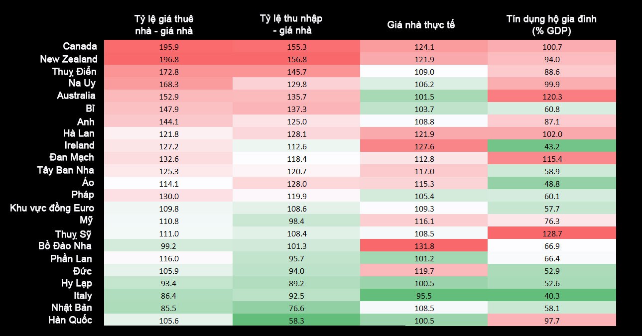Những quốc gia có nguy cơ xảy ra bong bóng bất động sản  - Ảnh 1.