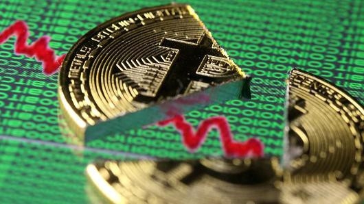 Từ đầu năm đến nay, giá Bitcoin đã giảm hơn một nửa - Ảnh: Reuters/CNBC.