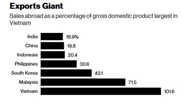 Việt Nam đang tìm những cách mới để tăng trưởng kinh tế - Ảnh 1.