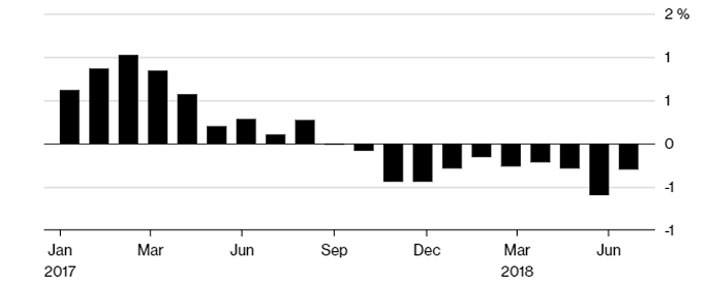 10 thị trường địa ốc “nguy hiểm” nhất thế giới - Ảnh 2.