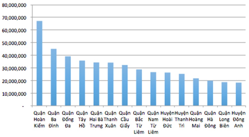 Giao dịch bất động sản Việt Nam chờ bước ngoặt mới từ proptech? - Ảnh 2.