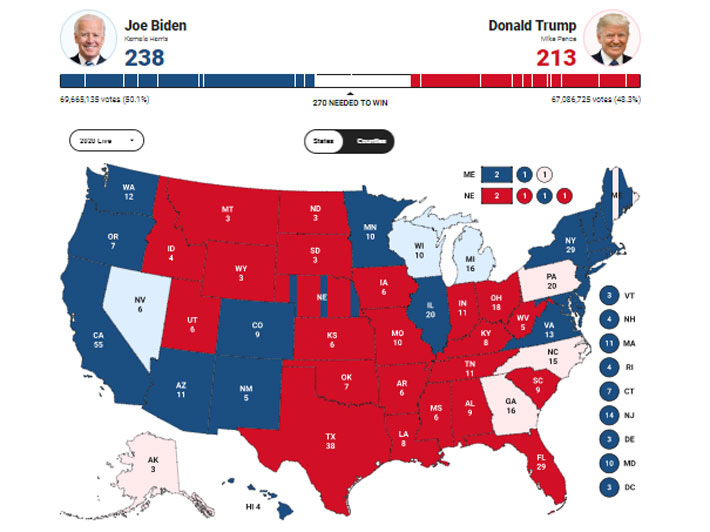 Dự báo kết quả bầu cử tổng thống Mỹ 2020 tính đến tối ngày 4/11 theo giờ Việt Nam - Nguồn: Fox News.