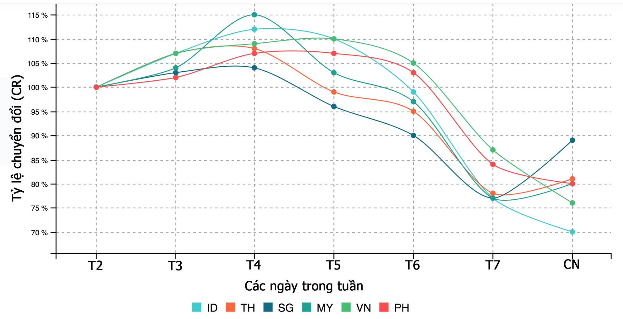 Vì sao Đông Nam Á là mỏ vàng với các hãng thương mại điện tử? - Ảnh 3.