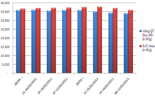 “Lịch sử” hai điểm nóng chất vấn Thống đốc 3