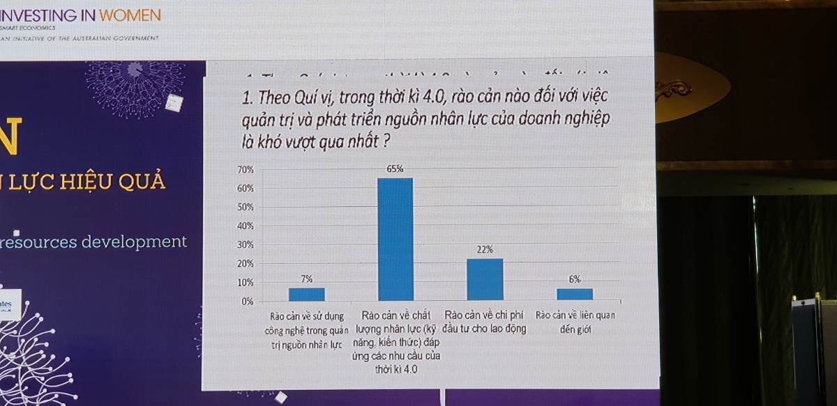 Bình đẳng giới tại nơi làm việc mang lại lợi ích cho doanh nghiệp - Ảnh 4.