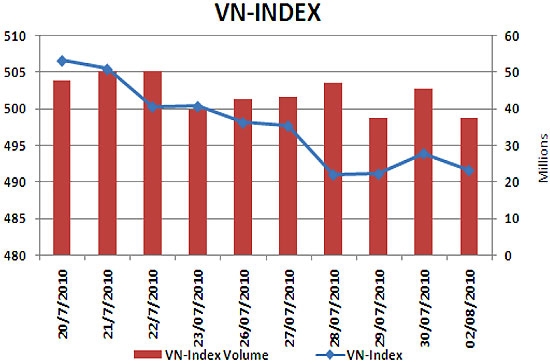 Thị trường vẫn chưa cho thấy những xu hướng rõ ràng - Nguồn ảnh: KLS.