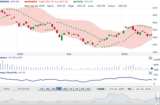 AVSC cho rằng, thị trường hiện tại phù hợp hơn với các nhà đầu tư dài hạn, trường vốn, có kinh nghiệm - Nguồn: VNDS.