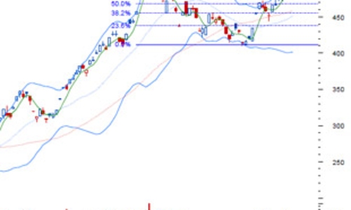 Nhận định thị trường chứng khoán ngày 11/8