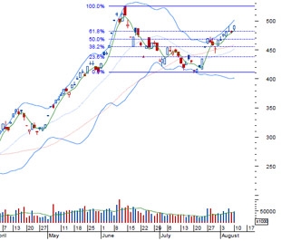 SSI cho rằng, ngày 11/8 sự phân hóa rất có thể sẽ quay trở lại và thị trường có xu hướng dao động trong biên độ hẹp - Nguồn: BVSC.