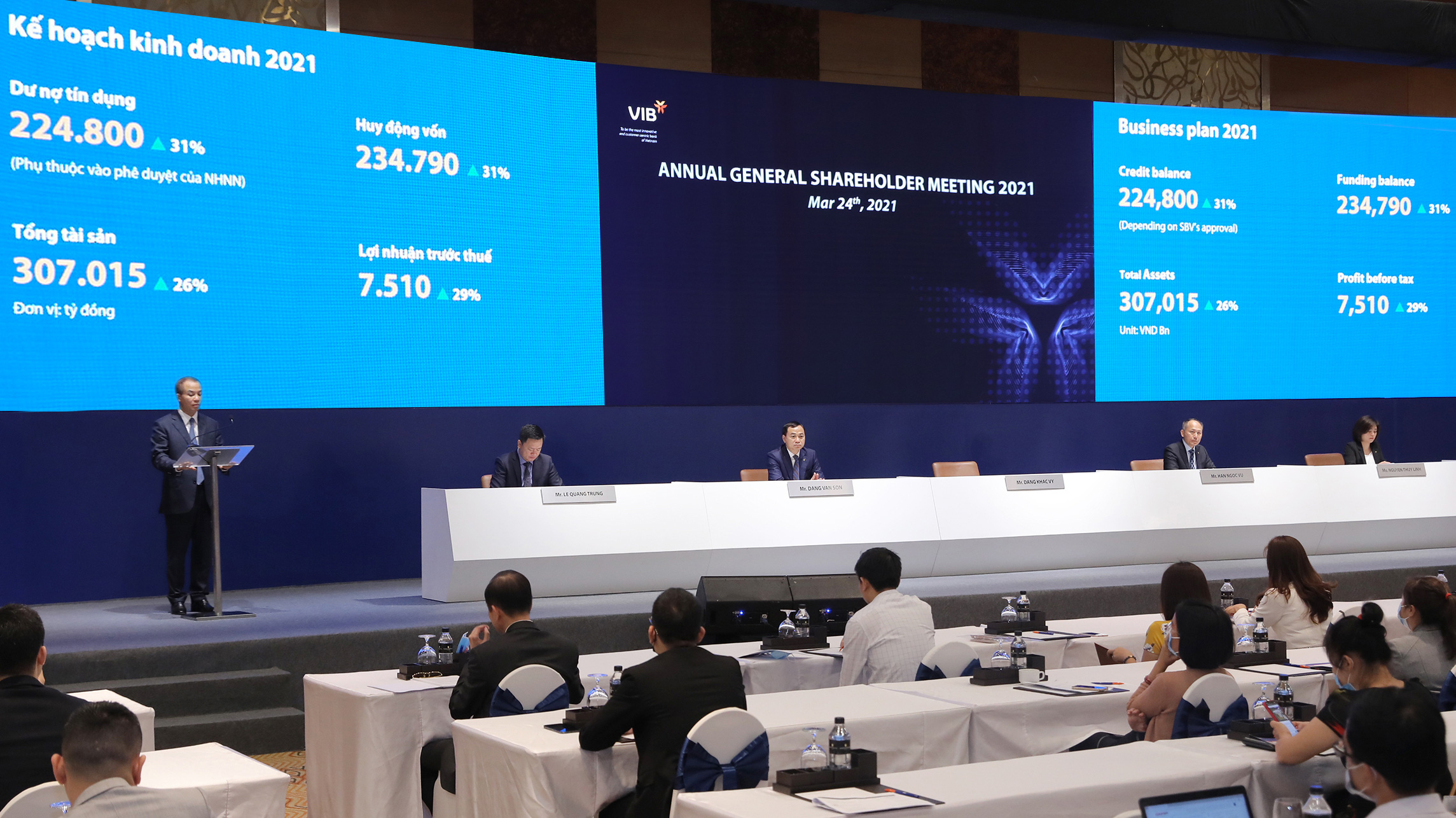 Đại hội đồng cổ đông thống nhất thông qua phương án kinh doanh năm 2021.