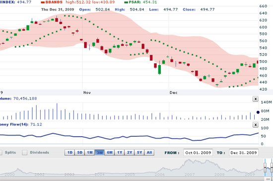 FPTS khuyến nghị nhà đầu tư nên tiếp tục nắm giữ cổ phiếu blue-chip nhóm ngành bất động sản, cao su thiên nhiên - Nguồn: VNDS.