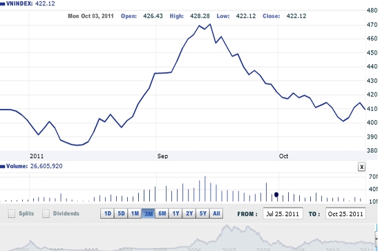 Theo SSI, nhà đầu tư trung, dài hạn có thể mua vào - Nguồn ảnh: VNDirect.
