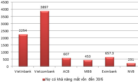 VnEconomy
