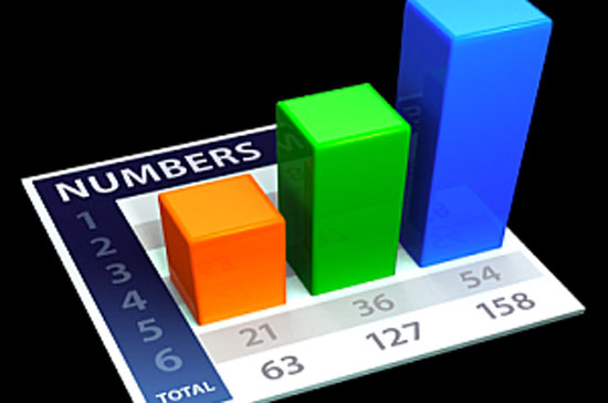 Thương mại toàn cầu đang tăng trưởng mạnh hơn qua các con số dự báo.