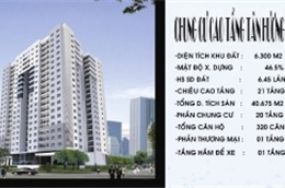 Chung cư cao tầng Tân Hương của CDC.