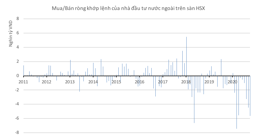 Nguồn: FiinPro