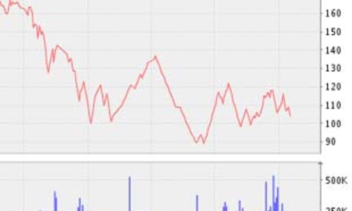 Vinamilk công bố lãi 932 tỷ đồng trong 8 tháng