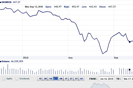 Theo VIS, nếu không có thông tin gì nổi bật, nhiều khả năng VN-Index sẽ dao động trong khu vực từ 445-467 điểm trong tuần giao dịch từ ngày 20-24/9 - Nguồn ảnh: VNDirect.