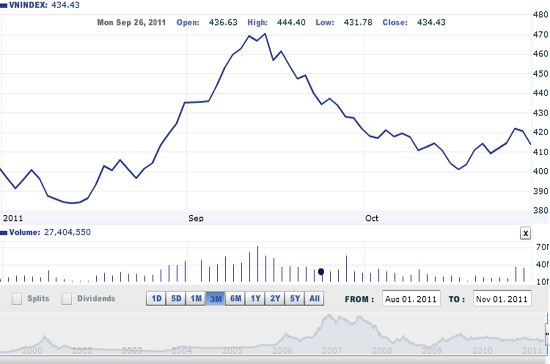Theo VNDirect, nếu ngày mai thị trường phục hồi trở lại với lực cầu tốt, có thể coi như thị trường đã hoàn tất điều chỉnh và có khả năng tăng tiếp, nhà đầu tư có thể giải ngân - Nguồn ảnh: VNDirect.