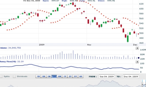 Nhận định thị trường chứng khoán tuần từ 7 - 11/12