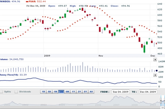 HSC cho rằng, nếu VN-Index còn tiếp tục giao dịch với khối lượng thấp và biên độ giao dịch hẹp, thì thị trường có nhiều khả năng sẽ giảm và một lần nữa sẽ kiểm tra những mức thấp gần đây - Nguồn: HSC.