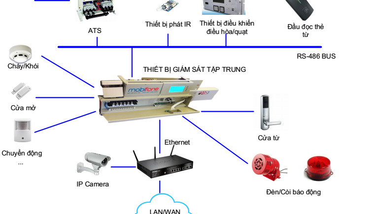 MobiFone đặt mục tiêu trở thành nhà cung cấp giải pháp công nghệ thông tin hàng đầu.