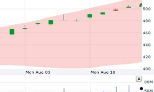 Nhận định thị trường chứng khoán tuần từ 17/8 - 21/8 