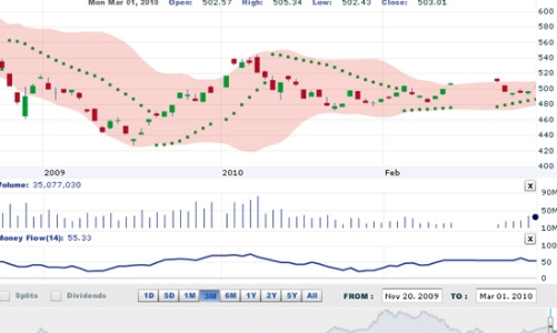 Nhận định thị trường chứng khoán ngày 2/3