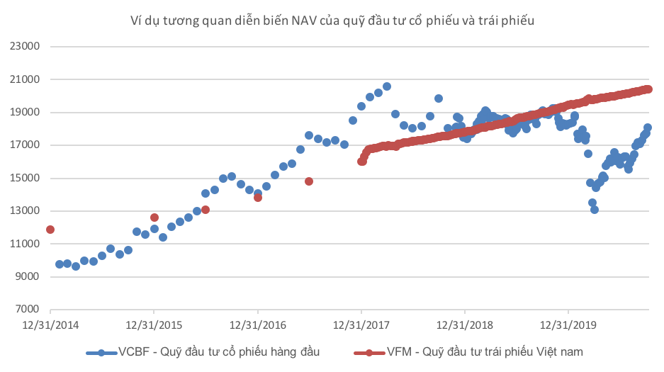 Nguồn: FiinPro