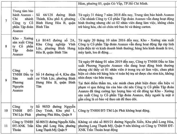 Quản lý thị trường kết luận gì về loạt doanh nghiệp liên quan đến hàng hoá mang nhãn hiệu Asanzo - Ảnh 4.