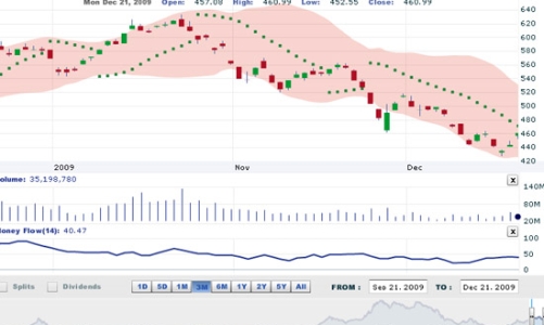 Nhận định thị trường chứng khoán ngày 22/12