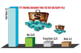 Năm 2009, doanh thu từ xổ số đạt 34.552 tỉ đồng, tương đương 1,82 tỉ USD, chiếm 2,1% GDP cả nước.