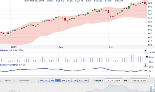 Nhận định thị trường chứng khoán ngày 27/10