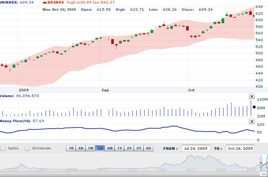 VCBS cho rằng, để đảm bảo an toàn, nhà đầu tư nên cơ cấu lại danh mục, theo hướng tăng tỷ lệ tiền mặt để chờ cơ hội giải ngân khi thông tin đã trở nên rõ ràng hơn - Nguồn: VNDS.