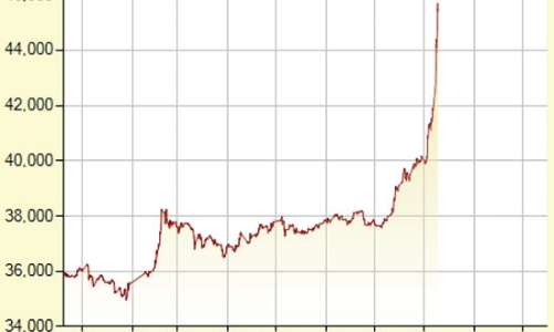 Ngân hàng Nhà nước và bài toán quota nhập vàng