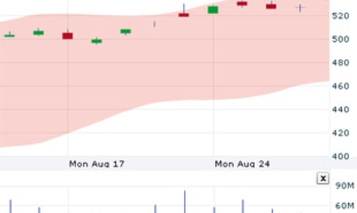 Nhận định thị trường chứng khoán tuần từ 31/8 - 4/9