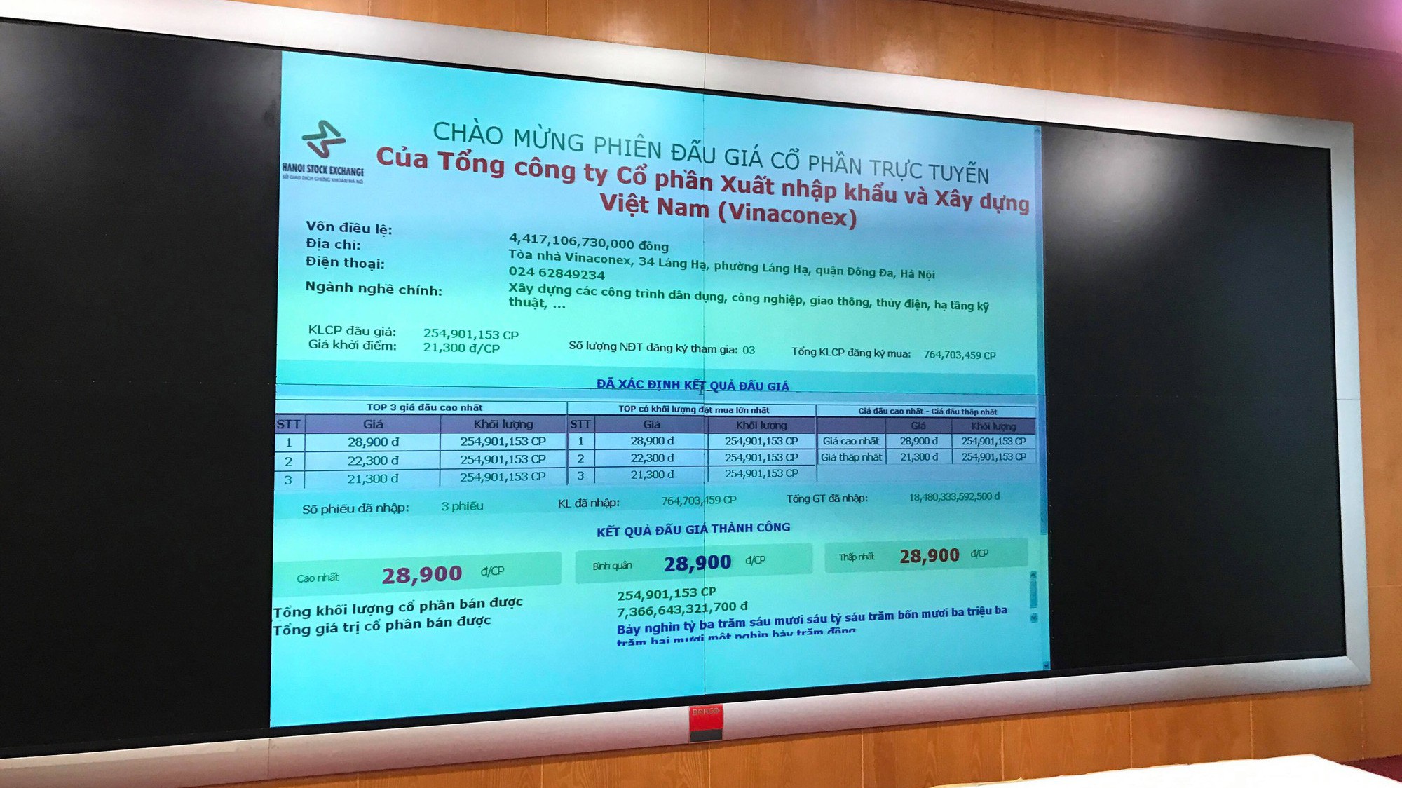 Phiên đấu giá SCIC