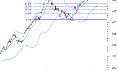 Nhận định thị trường chứng khoán ngày 8/9