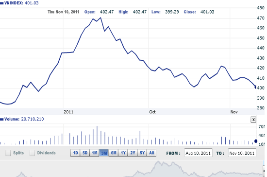 Theo BVSC, các phiên hồi phục ngắn hạn sẽ sớm xuất hiện tại vùng hỗ trợ quanh ngưỡng 63,5 cộng trừ 0,5 điểm của HNX-Index - Nguồn ảnh: VNDirect.