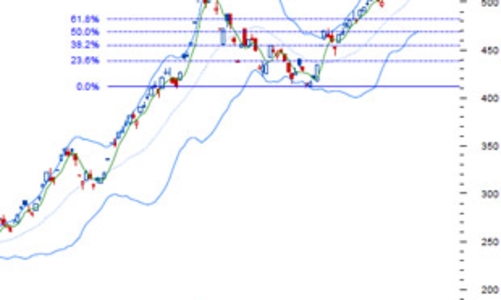 Nhận định thị trường chứng khoán ngày 3/9