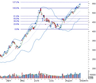 AVSC cho rằng thị trường có thể tăng điểm vài phiên sau ngày 2/9 nhưng sẽ sớm điều chỉnh - Nguồn: BVSC.